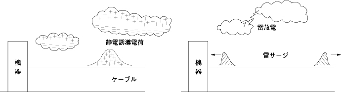 静電誘導