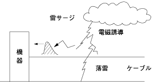 電磁誘導