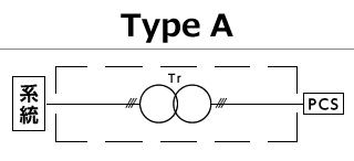 Type-A