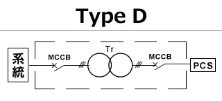 Type-D