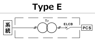 Type-E