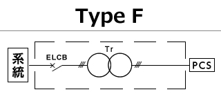 Type-F