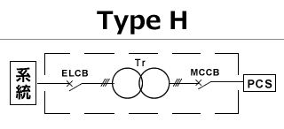 Type-H