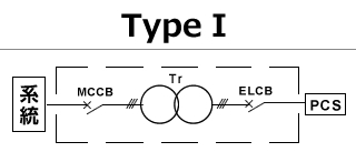 Type-I