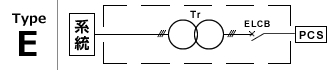 Type-E