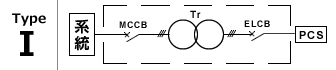 Type-I